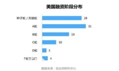 解决B特派钱包身份验证错