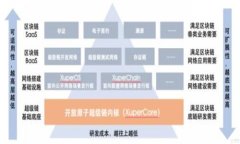 qubo区块链商户平台注册码