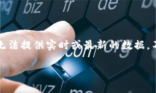 注意：关于特定事件的被盗金额及相关信息可能会随时间变化，并且我无法提供实时或最新的数据。不过，我可以为你提供一个框架，用于撰写关于BitKeep被盗金额的文章。

BitKeep数字资产被盗事件及其对加密市场的影响