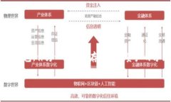 在当今区块链和加密货币