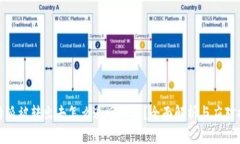 比特派被转出去怎么追回