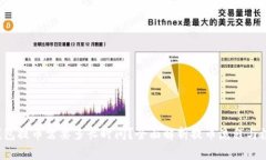 b特派钱包提币需要多长时
