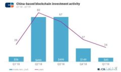   2023年最受欢迎的区块链