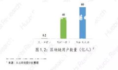   如何在BitKeep钱包中设置