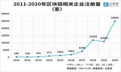 如何安全地进行B特派兑换