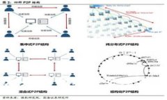 区块链技术如何重塑共享