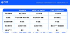 Bitpie钱包：安全、便捷的