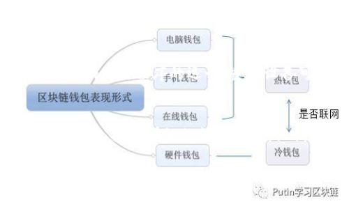 在使用B特派时遇到网络错误的问题，可能会影响您的正常使用体验。下面提供一些解决方法，帮助您排查和处理这个问题。

1. 检查网络连接
首先，您需要确认您的设备是否连接到互联网。可以尝试使用其他应用程序或网页查看网络是否正常工作。如果其他程序也无法连接网络，可能是您的Wi-Fi或移动数据有问题。

2. 重启应用程序
有时候，B特派可能因为程序卡顿而导致网络错误。可以尝试关闭B特派应用，然后重新启动。有时这能够解决临时的故障。

3. 更新应用程序
确保您使用的是B特派的最新版本。在应用商店检查是否有可用的更新。如果有，请进行更新，因为开发者可能已修复与网络连接相关的已知问题。

4. 清理缓存
应用程序的缓存数据可能会干扰正常运行。您可以清理B特派的缓存。进入手机的设置，找到应用管理，选择B特派，找到清除缓存的选项。这将删除临时文件，并可能解决网络错误的问题。

5. 检查权限设置
确保B特派具有必要的网络权限。在手机的设置中找到应用权限设置，确保B特派被允许访问网络。有时候，权限设置不当可能会导致网络错误。

6. 尝试更换网络
如果您在使用Wi-Fi时遇到问题，可以尝试切换到移动数据，反之亦然。有时候，由于路由器故障或信号不良，特定的网络可能影响应用的正常运行。

7. 重启设备
如果上述方法均无效，可以尝试重启您的设备。有时候设备的系统问题可能会影响应用程序的运行。重启设备可以清除一些临时文件并恢复网络连接。

8. 联系客服
如果问题依旧存在，可以通过B特派的官方网站或应用内的客服渠道联系技术支持。提供详细的错误信息，他们能帮助您进一步解决网络错误的问题。

以上是解决B特派网络错误的一些方法，希望对您有所帮助。如果您有其他问题，欢迎提出。