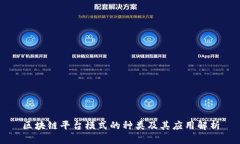 区块链平台模式的种类及