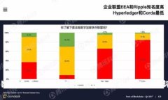 区块链底层平台组成详解