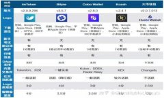 全球跨境区块链平台：未
