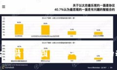 区块链平台行情分析图表