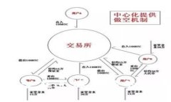 探索区块链平台在进博会