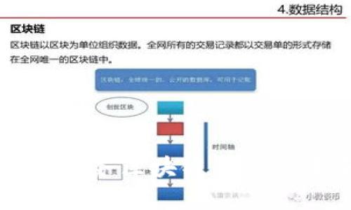 云南电子税务区块链平台的未来发展