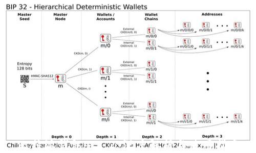 
比特派钱包4.9.2：深度解析与使用指南