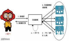 : 2023年最可信赖的区块链