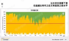深入解析BitP源码：构建高
