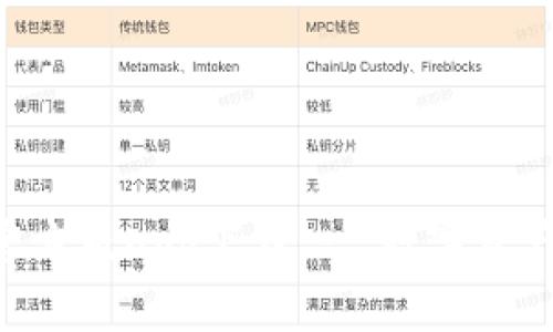 bitpie钱包官方版app下载 - 数字资产管理新选择