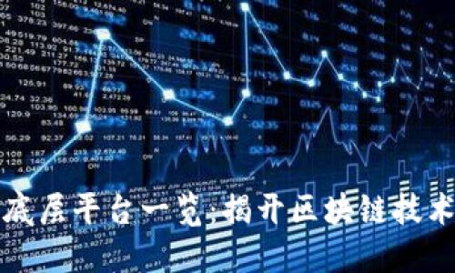 区块链底层平台一览：揭开区块链技术的面纱