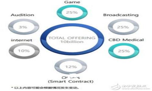 2023年最值得关注的区块链自助服务平台推荐