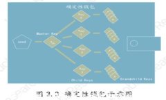 全面解析区块链版权服务