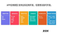 江西区块链公共服务平台