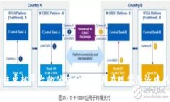 区块链卓越平台的优势分析及其在现代经济中的