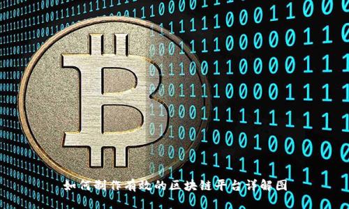 如何制作有效的区块链平台详解图