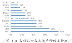 在标识技术与金融未来中的变革：探索Contour区块