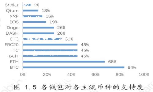 在标识技术与金融未来中的变革：探索Contour区块链平台

Contour, 区块链, 金融科技, 去中心化/guanjianci

在现代金融科技的发展中，区块链作为一种颠覆性技术，逐渐成为各行业的重要组成部分。而Contour区块链平台则是其中一个引人注目的项目，它不仅改变了传统的交易流程，还提升了金融服务的透明度和效率。本文将深入探讨Contour区块链平台的构架、应用场景、优势以及在金融领域中的发展潜力。

什么是Contour区块链平台？
Contour是一个专注于金融交易和供应链管理的区块链平台。该平台的核心理念是通过去中心化的方式，提升交互透明度，消除中介，并减少交易成本。Contour的创建旨在响应传统金融系统的不足，让企业能够更加高效、透明地进行交易。

与传统的金融交易方式相比，Contour区块链平台利用智能合约，确保交易的自动化和安全性。每一次交易都以区块的形式记录在链上，极大地提升了数据的追溯性和安全性。此外，Contour还致力于与各大金融机构合作，实现统一的金融生态系统，从而提高行业效率。

Contour区块链的平台架构
Contour区块链平台的架构相较于传统区块链有其独特之处。它采用了分层架构，主要分为数据层、网络层和应用层。

1. **数据层**：负责存储整个区块链上的信息，包括所有的交易记录和智能合约。该层确保数据的完整性和保密性。

2. **网络层**：维护网络的安全性和稳定性。通过分布式的节点，平台能够高效地管理交易请求，实时更新链上的信息。

3. **应用层**：为用户提供友好的接口，支持多种业务需求，包括财务交易、供应链管理等。用户可以根据自己的需求，定制化相应的智能合约。

Contour区块链的应用场景
Contour区块链平台拥有广泛的应用潜力，尤其在金融科技和供应链管理领域。以下是几个主要的应用场景：

1. **跨国贸易**：Contour为企业提供了一种高效的跨国贸易解决方案。通过智能合约，海关、银行及其他相关方的互动得以自动化，大大加快了交易过程。

2. **贸易融资**：Contour平台可用于简化贸易融资流程，为企业提供即时的资金支持。通过实时的数据共享，金融机构可以迅速评估风险，为交易提供资金。

3. **供应链管理**：在供应链管理中，Contour可以有效地追踪产品的流动，保证产品的质量与来源。通过区块链的记载，参与方可以透明地查看每一步的记录，减少欺诈和错误。

4. **数字资产管理**：Contour帮助企业管理数字资产，确保其资产的安全与流通，降低资产被盗或滥用的风险。

Contour区块链平台的优势
Contour区块链的优势主要体现在以下几个方面：

1. **透明性**：通过区块链技术，所有交易记录都是公开且可追踪的，参与方之间能够实现信息的对称，降低交易风险。

2. **去中心化**：Contour不依赖单一的中心化机构，每个参与者都有机会对系统进行监督和管理，降低了恶意行为的风险。

3. **降低成本**：减少中介的介入，提升了交易速度和效率，使得企业可以以更低的成本进行交易。

4. **提升安全性**：数据通过加密技术存储，确保信息的安全性与隐私性。同时，区块链技术天然具备防篡改的特性，保证了交易的真实性。

Contour在金融科技的未来发展
随着科技的不断进步，Contour区块链平台在金融科技领域中的应用愈发凸显其重要性。未来，它有望引领新一轮的金融变革，促进不同机构之间的协作。

尤其在数字货币和去中心化金融（DeFi）领域，Contour可以成为连接传统金融和新兴金融市场的桥梁。通过其技术优势，Contour不仅能助力企业提升效率，还能推动整体行业的发展。

未来，随着监管政策的完善和技术的不断进步，Contour区块链平台定会在全球范围内实现更广泛的应用，成为不可或缺的金融基础设施之一。

常见问题解答

1. Contour区块链平台如何保证交易的安全性？
Contour区块链平台通过多种技术手段确保交易的安全性。首先，所有交易记录经过加密处理，保证数据在传输和存储过程中的安全性。其次，平台采用分布式账本技术，使得单一节点的破坏不会影响整个系统的完整性。此外，智能合约的引入，使得交易过程自动化并减少人为干预，从而降低了错误和风险。

此外，Contour区块链还定期进行安全审计，聘请专业团队对系统进行测试，以发现潜在的安全隐患。用户也被鼓励启用双因素认证等安全措施，以提升账户的保护水平。

2. Contour平台对中小企业有哪些扶持政策？
Contour非常重视中小企业的发展，并为其提供专门的扶持政策。首先，Contour平台设有简化的注册流程和优惠的费用结构，使得中小企业能够更方便地接入系统。其次，Contour还提供专项资金支持和技术指导，帮助中小企业搭建自己的区块链解决方案。

此外，Contour与多个金融机构合作，为中小企业提供融资渠道，帮助它们缓解资金压力。同时，平台还定期举办培训和讲座，帮助中小企业掌握区块链技术的应用，提升其在市场中的竞争力。

3. Contour在解决跨国贸易问题上有哪些具体方案？
跨国贸易过程中，面对复杂的监管与合规要求，Contour通过提供一体化的解决方案，帮助企业简化流程。首先，Contour平台能实现实时的交易确认，减少了跨国贸易中需要的时间和成本。其次，平台的智能合约功能可以根据不同国家的法律法规，自动执行相关的合规要求。

例如，当货物通过海关时，Contour可以自动生成并验证相关文件，避免了繁琐的人工操作。此外，通过数据共享，参与各方可以实时更新货物状态，确保在贸易过程中的信息透明。

4. Contour区块链将如何与现有金融体系融合？
Contour区块链平台希望通过与现有的金融体系相互结合，实现优势互补。首先，Contour 与传统银行、金融机构的合作，能够为其提供区块链技术的支持，帮助现有系统实现数字化转型。

随着政策的逐步放松，Contour计划推出可支持各类金融产品的API接口，便于传统金融机构迅速接入区块链网络。同时，Contour也在推动金融行业的标准化，推动各方在技术和协议上的统一，从而实现更加高效的合作。

未来，Contour有望成为连接传统金融与新兴金融的重要平台，通过对金融产品的数字化重塑，推动行业的转型与升级。

总结来说，Contour区块链平台通过独特的技术架构和多样化的应用场景，不仅为金融行业带来了革命性的变化，也为中小企业、跨国贸易等领域提供了优质解决方案。在不断发展的区块链技术背景下，Contour站在了时代的前沿，展现出了无限的潜力与前景。
