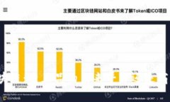 蚂蚁区块链：查正品的未来平台还是商业噱头？