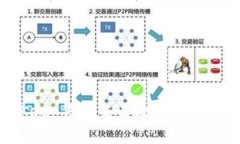 BitKeep钱包交易教程：新手必看