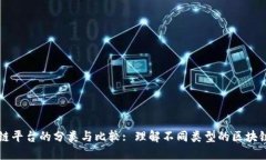 区块链平台的分类与比较