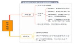 如何通过B特派钱包获取