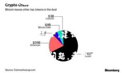    比特派钱包无需KYC的使