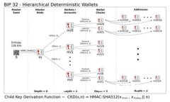 比特派转imToken，数字货币
