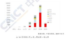 思考及内容提升网站流量