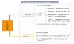 淄博区块链应用平台公司
