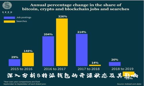 深入分析B特派钱包的开源状态及其影响