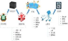   比特派EOS钱包：如何解决