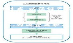 优质区块链电子商务平台