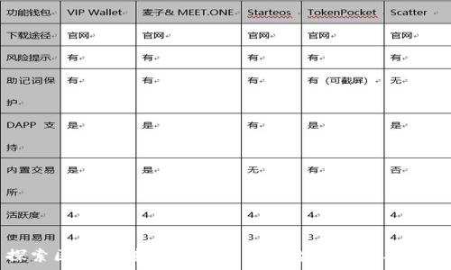   
探索区块链转账无手续费平台的未来与应用