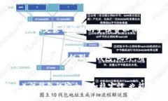 比特派钱包转账时间解析