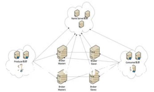 货币转B特派的全面指南：解析及实用策略