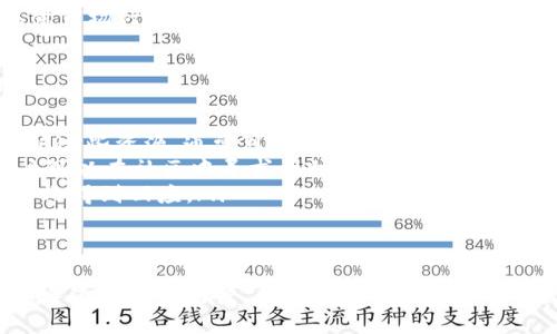   比特派钱包：安全与便捷的数字资产管理解决方案 / 

 guanjianci 比特派钱包, 数字资产, 加密货币, 安全钱包 /guanjianci 

随着加密货币的逐渐普及，越来越多的人开始关注如何管理自己的数字资产。在众多数字货币钱包中，比特派钱包以其安全性与便捷性备受青睐。本文将详细探讨比特派钱包的优势、功能、安全性以及其在数字资产管理中的重要性。

比特派钱包概述
比特派钱包是一款专注于多链数字资产管理的钱包应用，支持多种主流区块链资产的存储和交易。作为一款数字资产钱包，它不仅具备基础的存储功能，还集成了市场行情查询、资产管理及交易等多项功能，为用户提供了一站式的数字货币管理体验。

比特派钱包的主要功能
比特派钱包的功能十分丰富，以下是一些主要特点：
ul
    listrong多链支持：/strong比特派钱包支持比特币、以太坊、波场等众多主流数字资产，用户可以在同一个平台上管理不同的加密货币。/li
    listrong用户友好的界面：/strong比特派钱包的设计，即使是数字货币的新手也能轻松上手，快速找到需要的功能。/li
    listrong安全性能：/strong比特派钱包采用行业标准的加密技术，多重签名，确保用户资产的安全。/li
    listrong实时行情查询：/strong用户可以及时查看各类数字资产的实时行情，随时掌控市场动态。/li
/ul

为什么选择比特派钱包？
在众多数字资产管理工具中，比特派钱包由于其以下优势，倍受用户推崇：
ul
    listrong安全性高：/strong每个用户都被赋予唯一的私钥，确保只有用户自己可以访问和管理他们的资产。/li
    listrong多功能整合：/strong用户可以在一个平台上完成存储、交易、行情查询等功能，大大节省了用户操作的时间。/li
    listrong社区活跃：/strong比特派钱包背后有着活跃的社区支持，用户可以在官方论坛或社交媒体上交流经验。/li
/ul

如何创建比特派钱包账户？
创建比特派钱包账户的过程简单且直接。用户只需下载比特派钱包应用，按照指引完成注册流程。以下是具体步骤：
ul
    li下载比特派钱包应用，并安装到你的手机或电脑上。/li
    li打开应用，选择“创建新钱包”，系统将生成一个助记词，务必妥善保存，不可遗失。/li
    li设置密码，以确保钱包的安全性。/li
    li完成注册后，可以通过助记词恢复钱包，确保资产安全。/li
/ul

常见问题解答

1. 比特派钱包安全吗？
比特派钱包的安全性是广泛受到用户和行业评论认可的。它采用了多重安全机制，确保用户资产不受威胁：
ul
    listrong私钥管理：/strong用户的私钥只有在设备上生成并保留，不会上传至服务器，减少了被黑客攻击的风险。即使比特派的服务器遭受攻击，用户的资产也不会受到影响。/li
    listrong多重签名机制：/strong比特派钱包内置多重签名功能，用户可以选择要求多个签名确认交易，增加了安全保障。/li
    listrong定期安全审计：/strong比特派团队会定期进行安全性评估和更新，以及时发现潜在的安全隐患。/li
/ul
当然，无论使用任何类型的钱包，用户自身也需要承担一定的安全责任，例如定期更换密码、妥善保管助记词等。

2. 如何备份和恢复比特派钱包？
备份比特派钱包的过程是非常重要的，这是用户保护资产的关键步骤。以下是备份和恢复的方法：
ul
    listrong备份：/strong在用户创建钱包时，系统会提供一组助记词。用户需要将这组助记词安全保存，比如写在纸上并存放在保险箱或其他安全的地方。切记，这组助记词是恢复钱包的唯一凭证。/li
    listrong恢复：/strong如果用户需要恢复钱包，打开比特派钱包应用，选择“恢复钱包”选项，输入助记词，即可恢复账户中的所有资产。/li
/ul
备份助记词的安全性直接关系到用户资产的安全，因此，用户应妥善保存好自己的助记词。

3. 比特派钱包是否支持交易功能？
是的，比特派钱包不仅支持资产存储，还具备交易功能。用户可以直接通过应用进行数字货币之间的交易，操作步骤如下：
ul
    listrong选择交易对：/strong用户可以在比特派钱包中选择需要交易的数字货币对，比如将比特币兑换成以太坊。/li
    listrong输入数量：/strong用户需要输入希望交易的金额，同时系统将显示交易的手续费和预计得到的资产数量。/li
    listrong确认交易：/strong在确认交易前，用户可以再次核对交易信息，包括交易对、费用、预计到账等，确保无误后点击确认。/li
/ul
通过比特派钱包进行交易方便快捷，支持多种策略的交易操作，适合不同需求的用户。用户在交易时应注意市场行情及交易时机。

4. 比特派钱包的客服支持如何？
比特派钱包提供了丰富的客服支持渠道，帮助用户解决在使用过程中遇到的问题。
ul
    listrong在线支持：/strong比特派钱包官网上有详细的FAQ和使用教程，用户遇到问题时可以先查阅这些资源，通常可以找到解决方案。/li
    listrong用户社区：/strong比特派钱包有自己的用户社区，许多用户会在社区分享经验与问题，用户可以在社区中寻求帮助。/li
    listrong邮件支持：/strong用户也可以通过邮件联系比特派钱包的官方支持团队，通常会在48小时内得到回应。/li
/ul
在使用数字钱包的过程中，有不明白的地方时，及时向客服咨询是非常重要的，这样可以有效防止损失。

总体来说，比特派钱包通过其安全、多功能的优势，成为越来越多用户数字资产管理的首选工具。无论是新手还是资深用户，都能在比特派钱包中找到适合自己的资产管理方式。