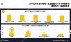 如何有效转出B特派金币？