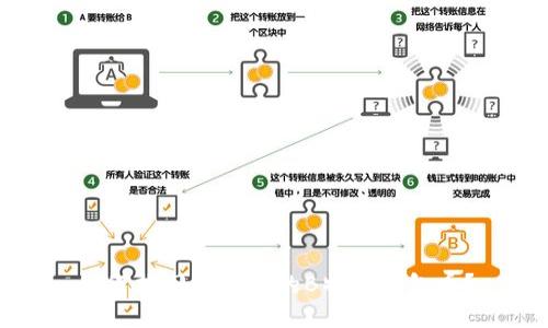 如何找回被转走的B特派钱包币？