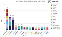如何在BitKeep钱包进行交易