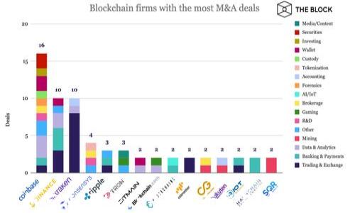 
如何在BitKeep钱包进行交易：完整指南