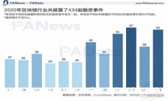 如何在BK钱包中创建安全钱